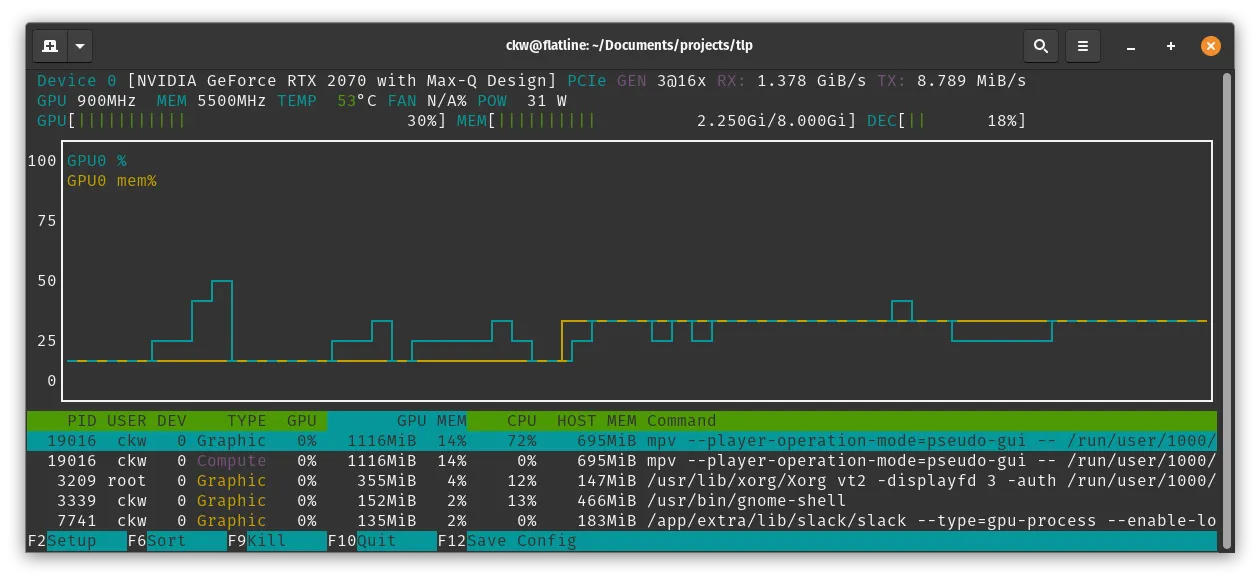 nvtop