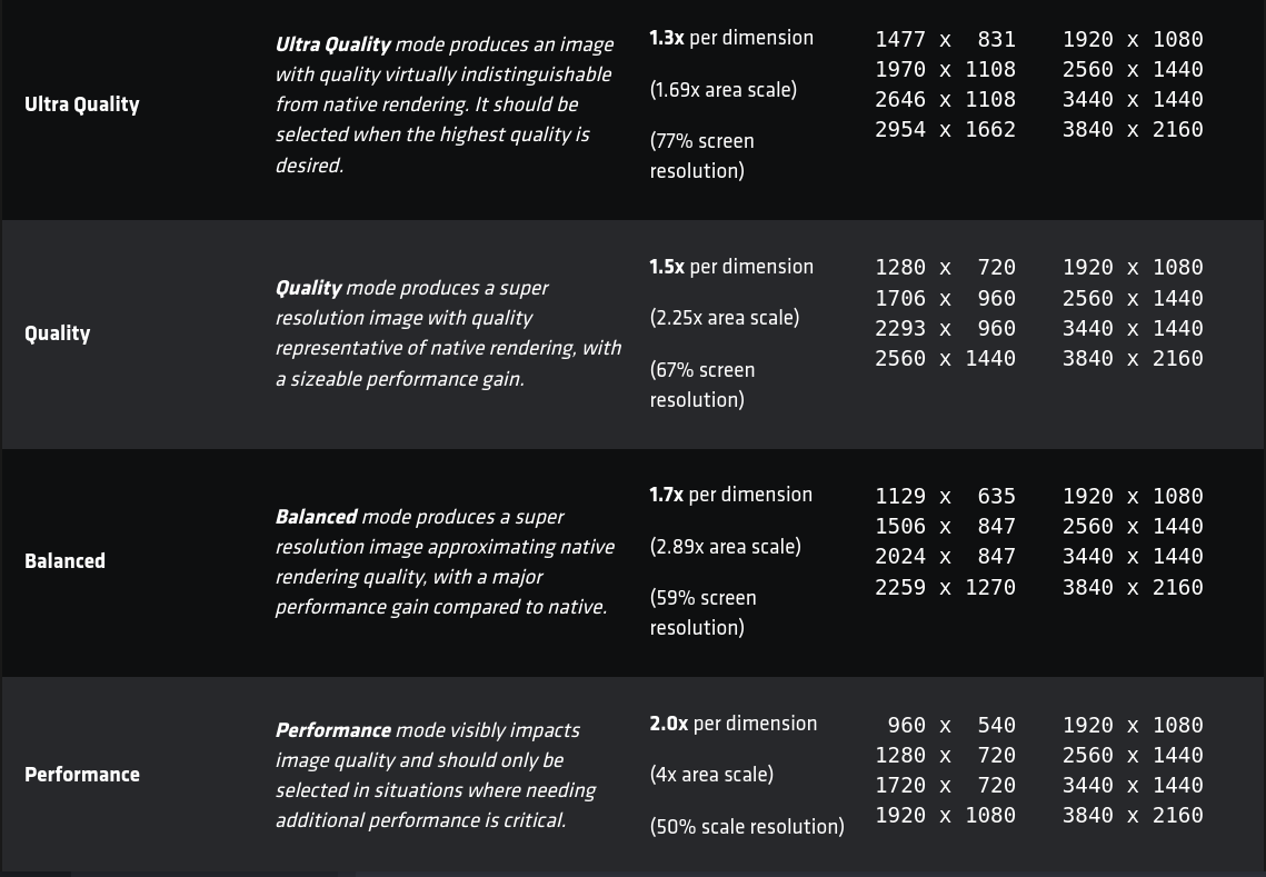 Recommmended Resolutions