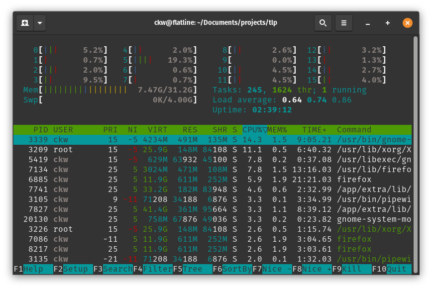 htop