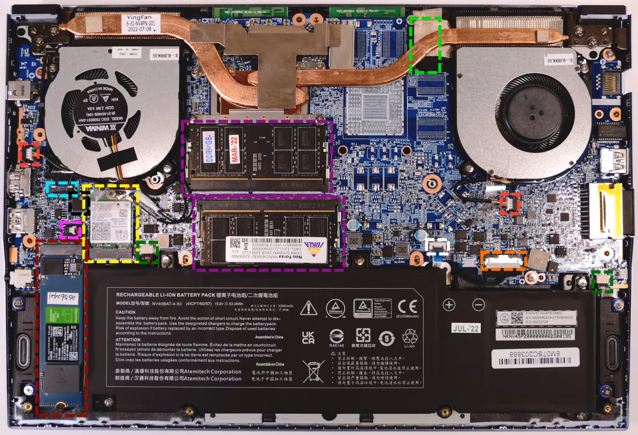 internal-overview