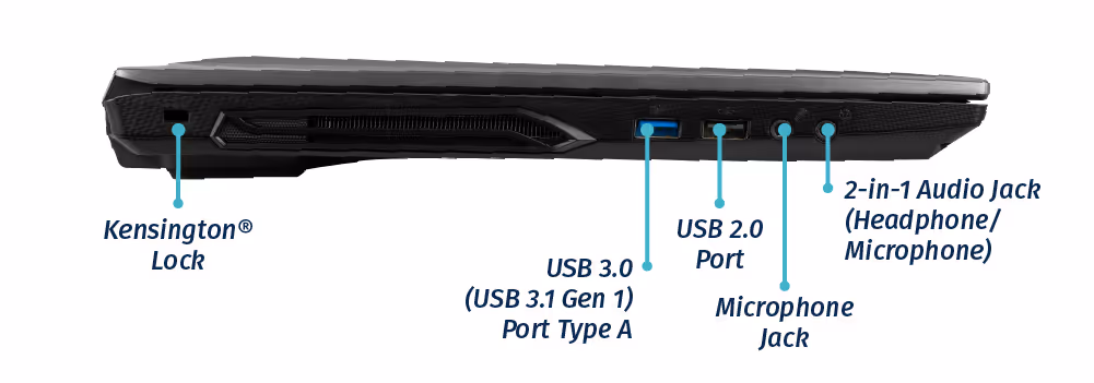 Left Ports