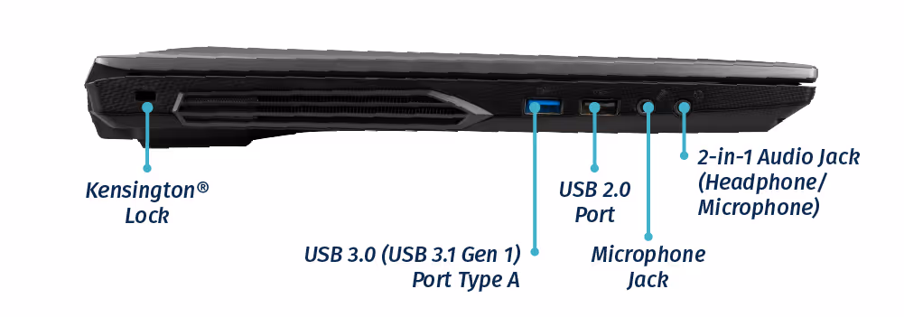 Left Ports