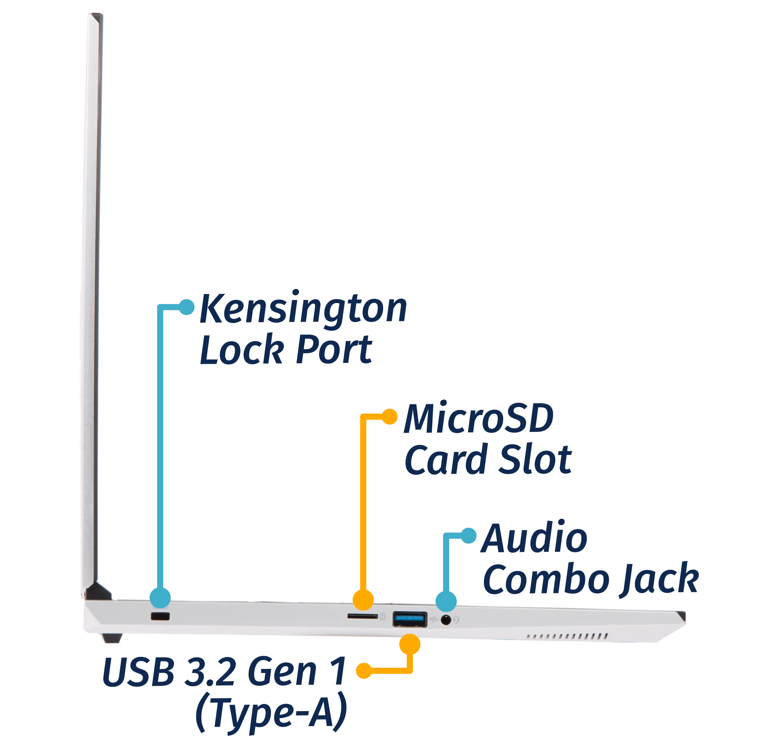 Left Ports