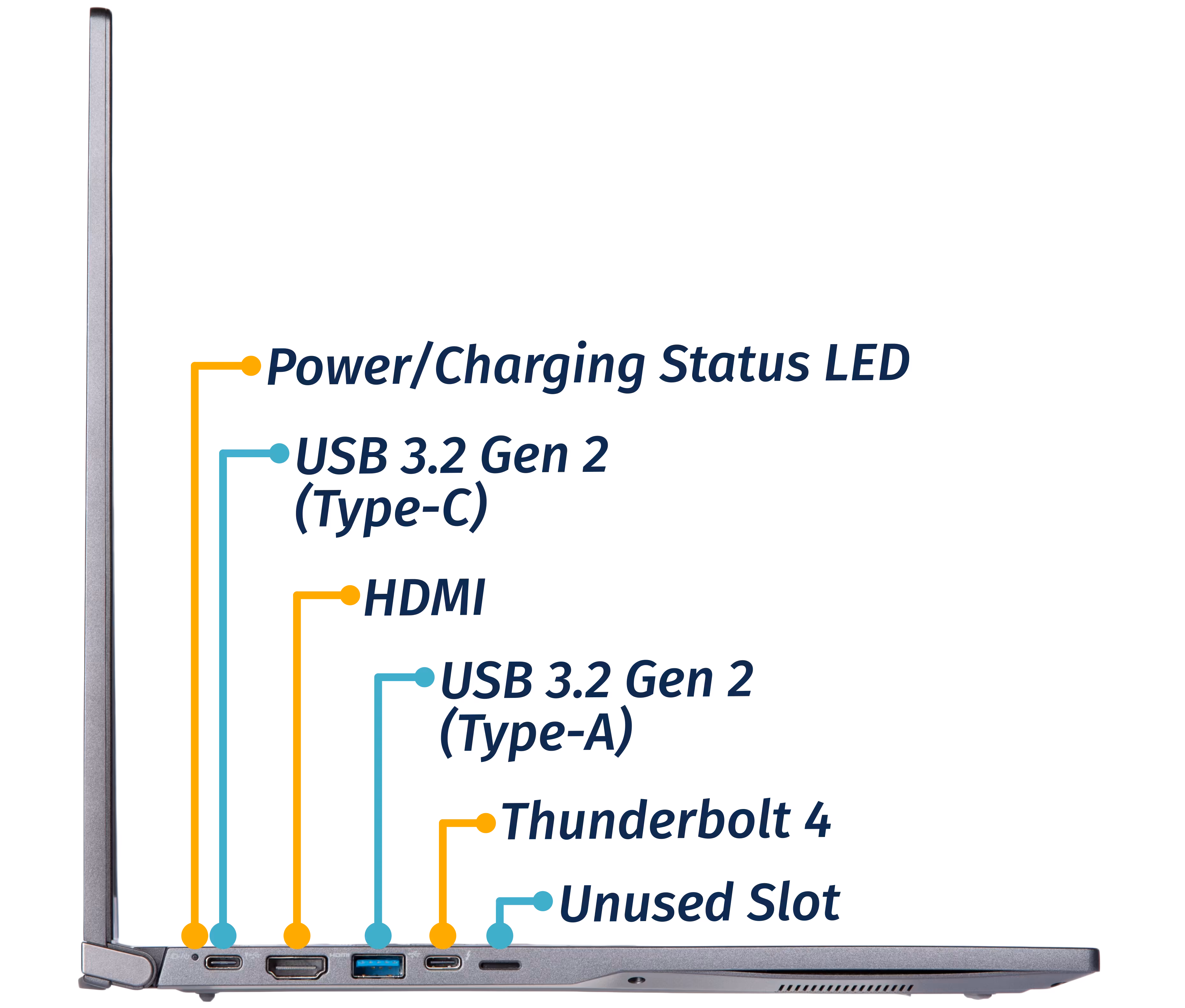 Left Ports