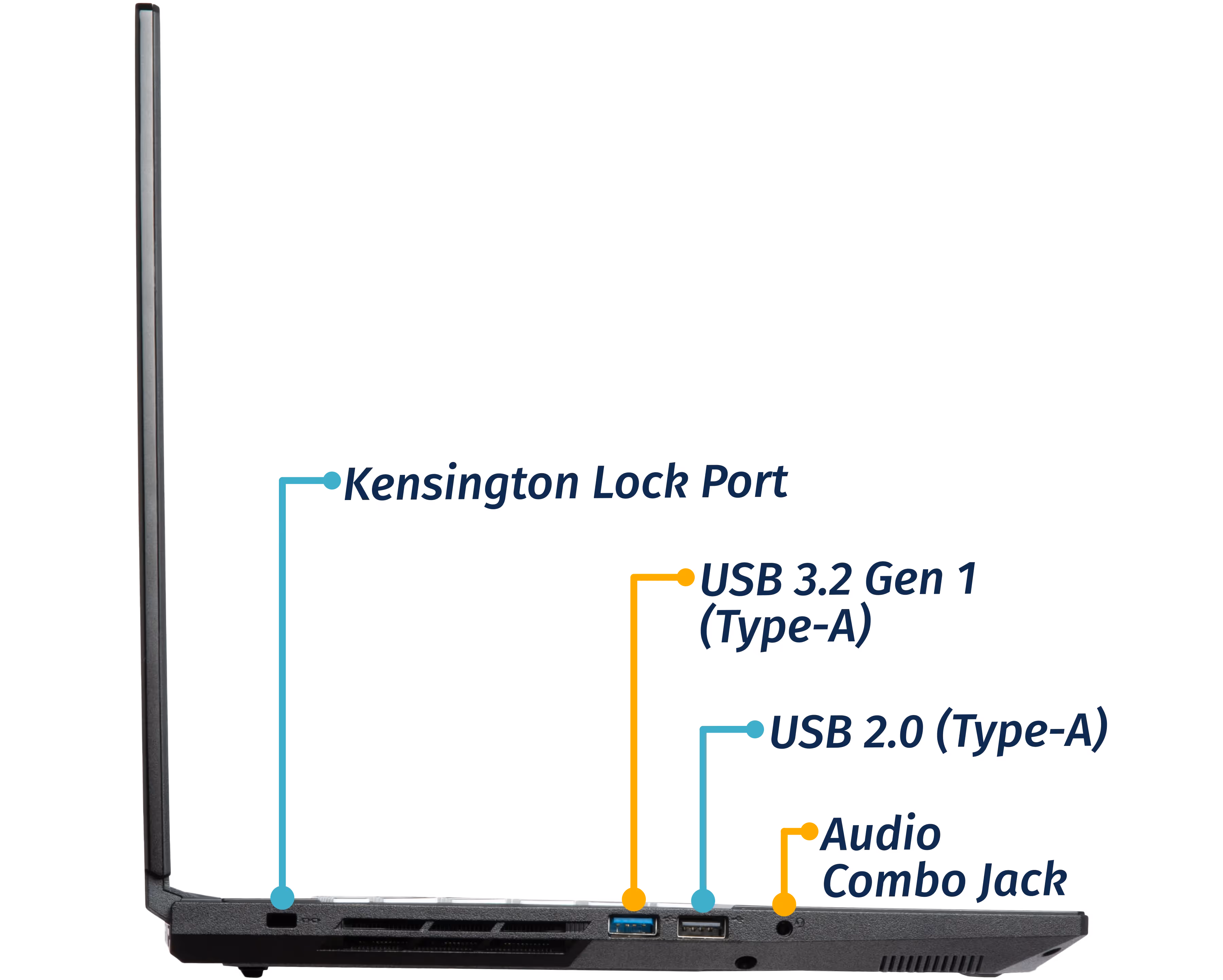 Left Ports