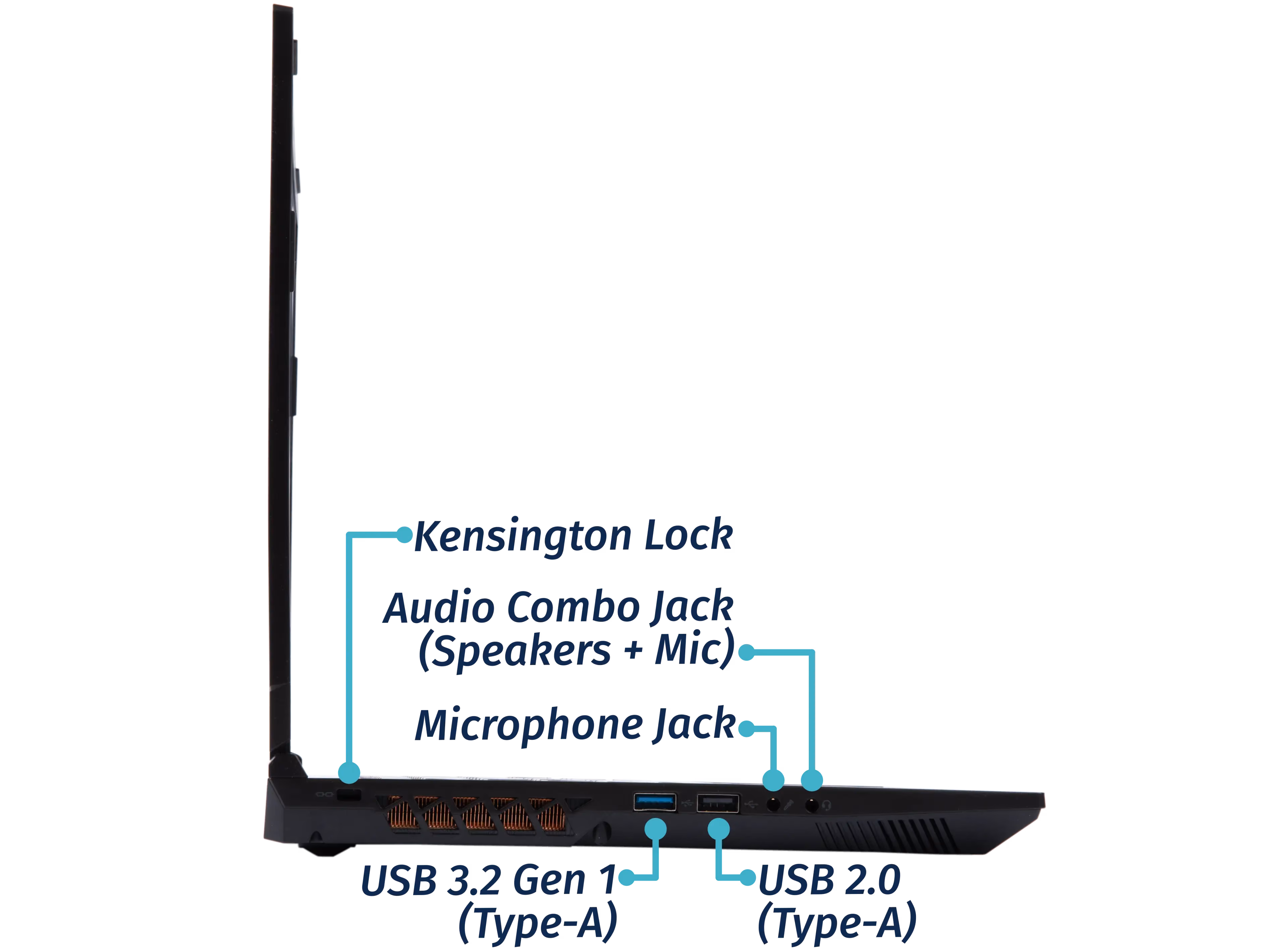 Left Ports