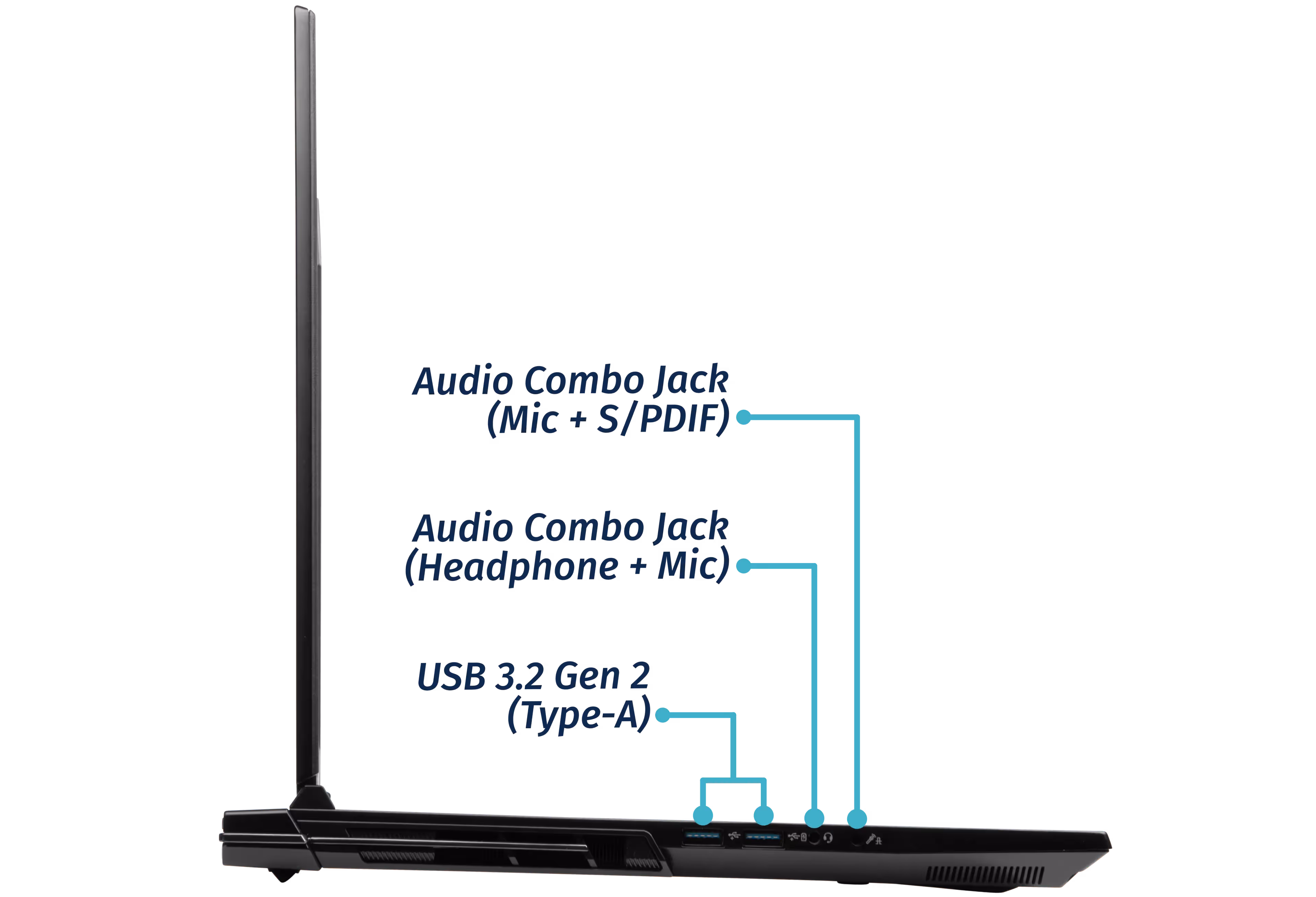 Left Ports