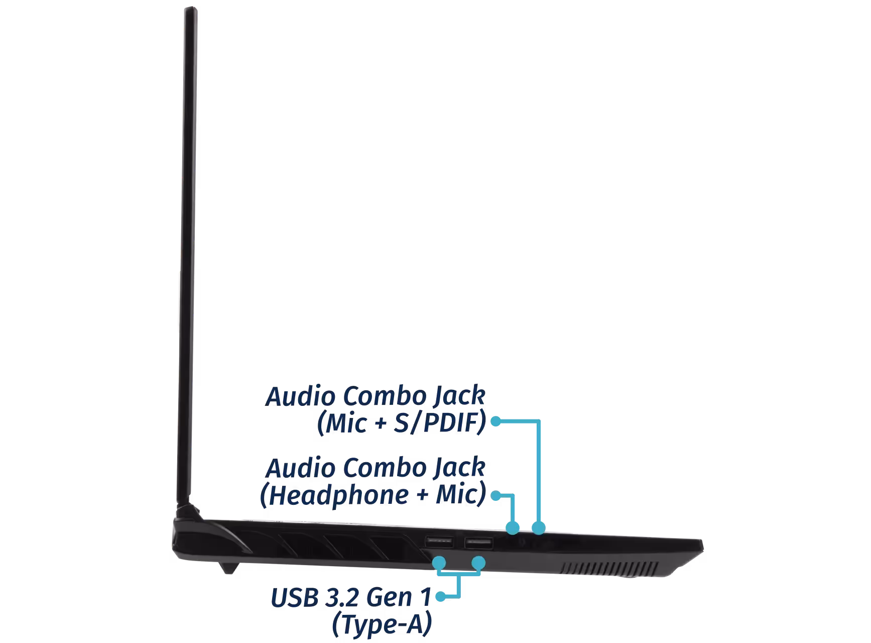 Left Ports