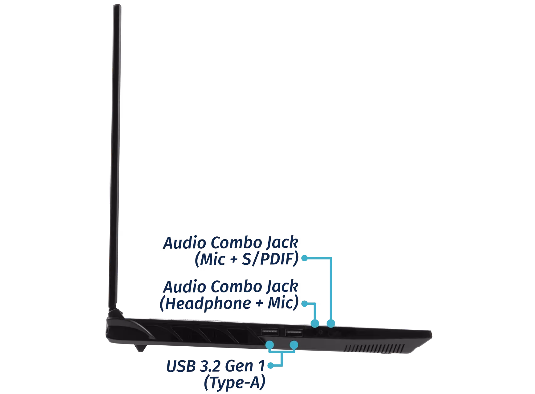Left Ports