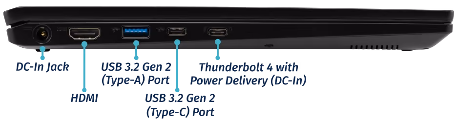 Left Ports