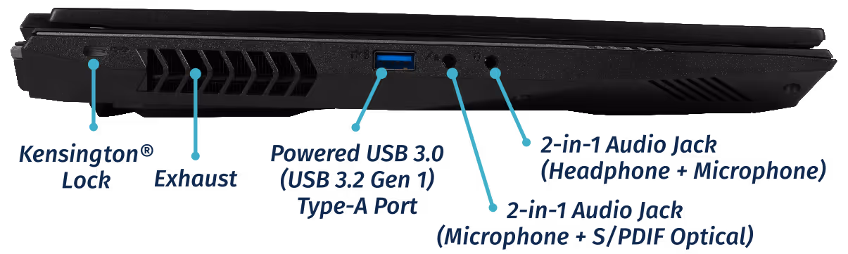 Left Ports