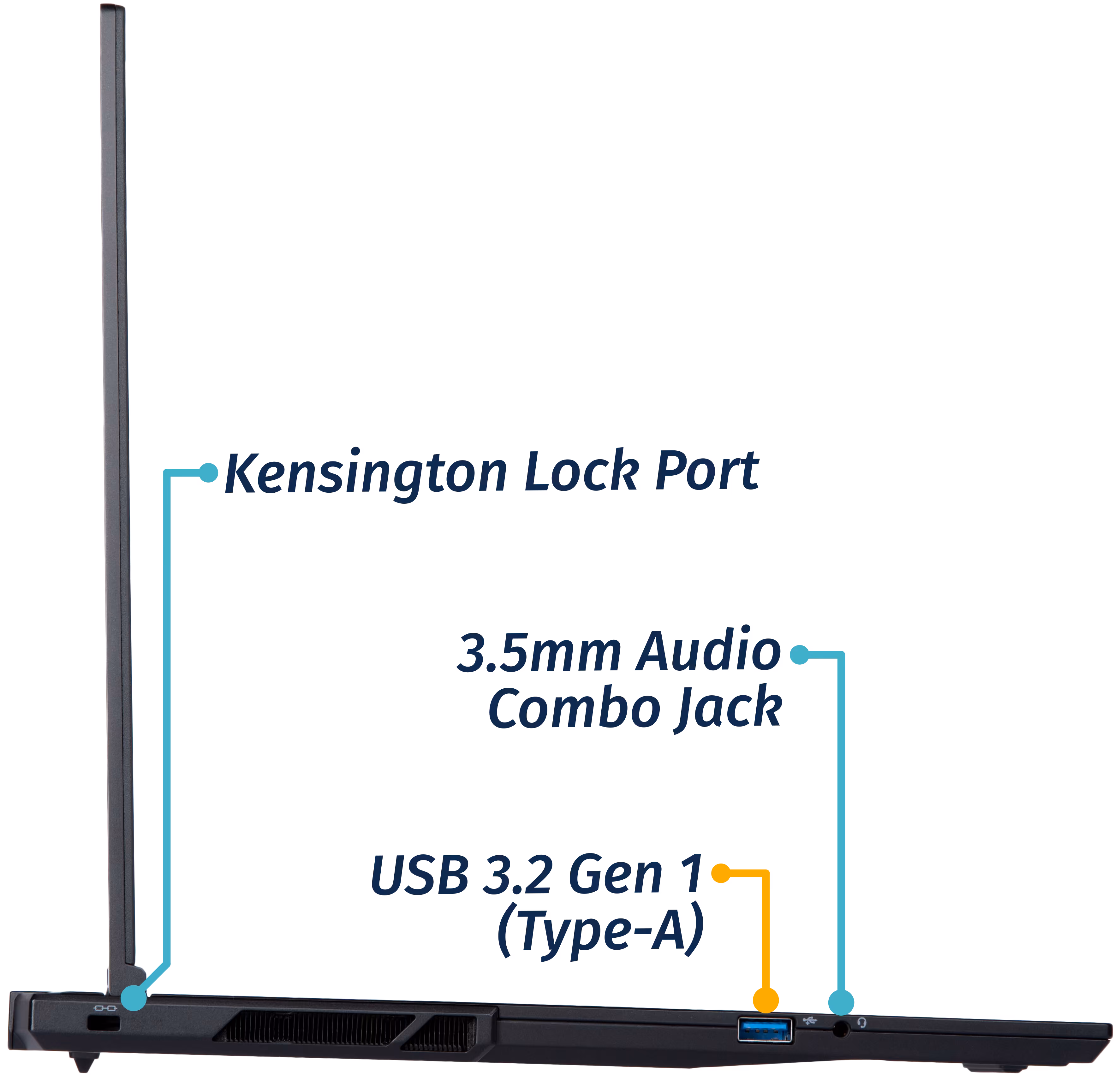 Left Ports