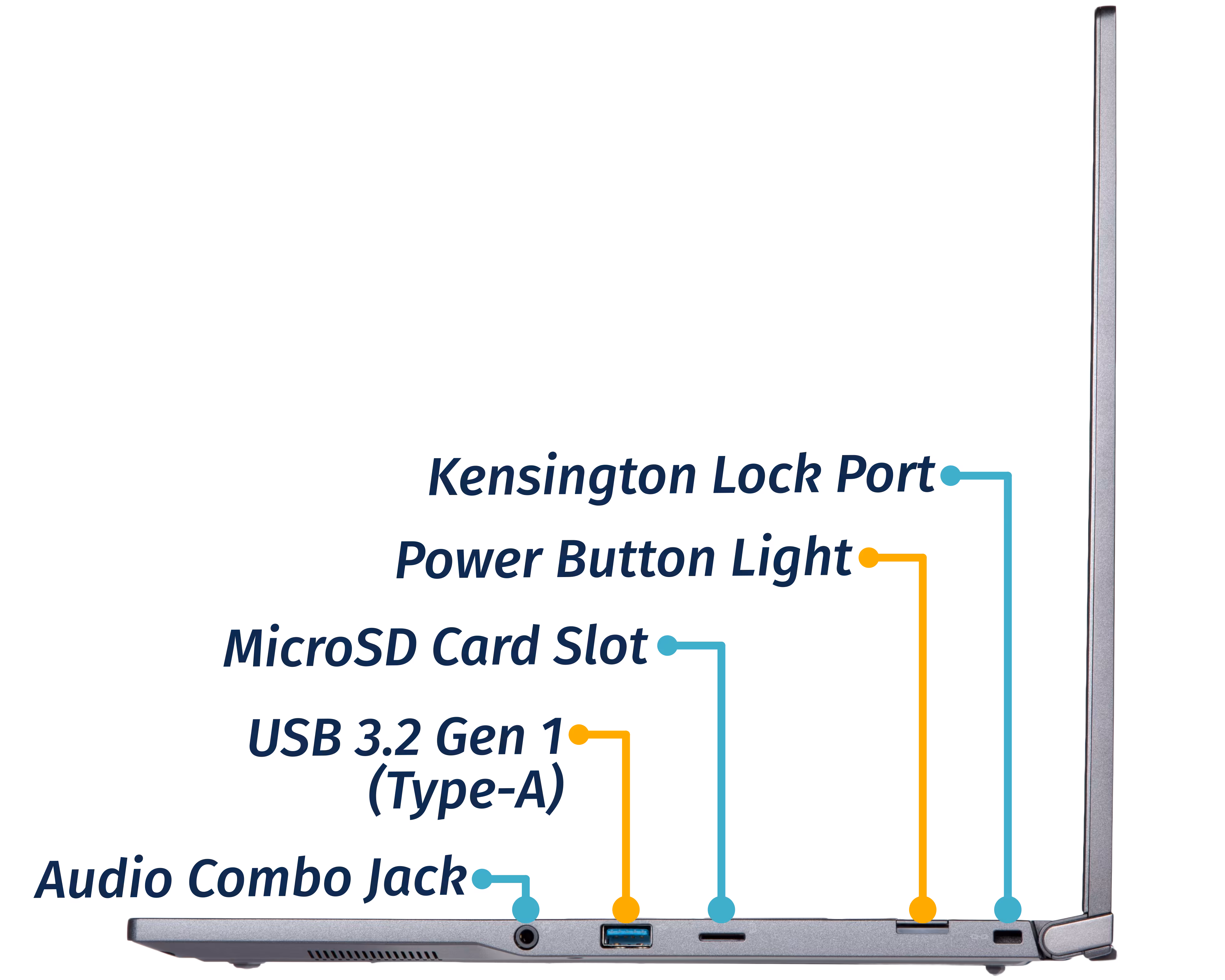 Right Ports