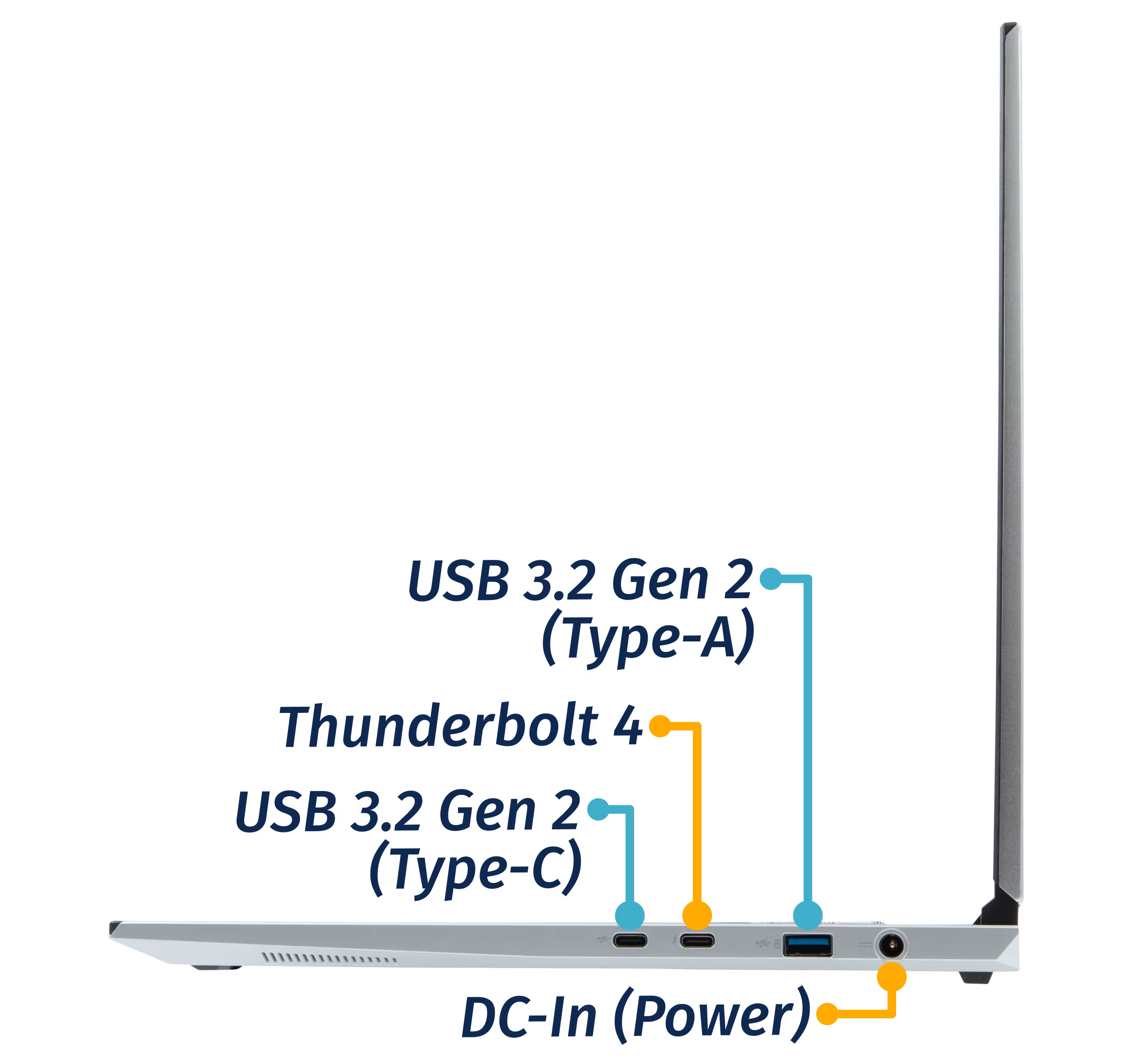 Right Ports