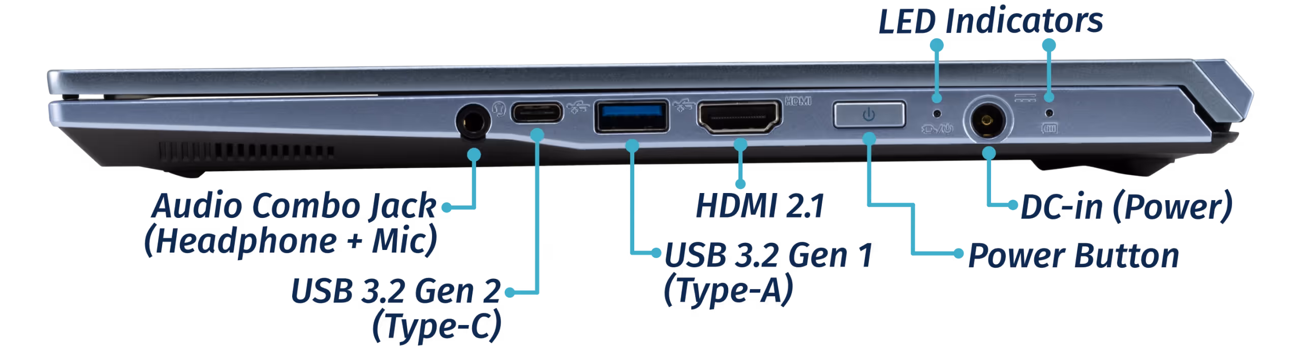 Right Ports