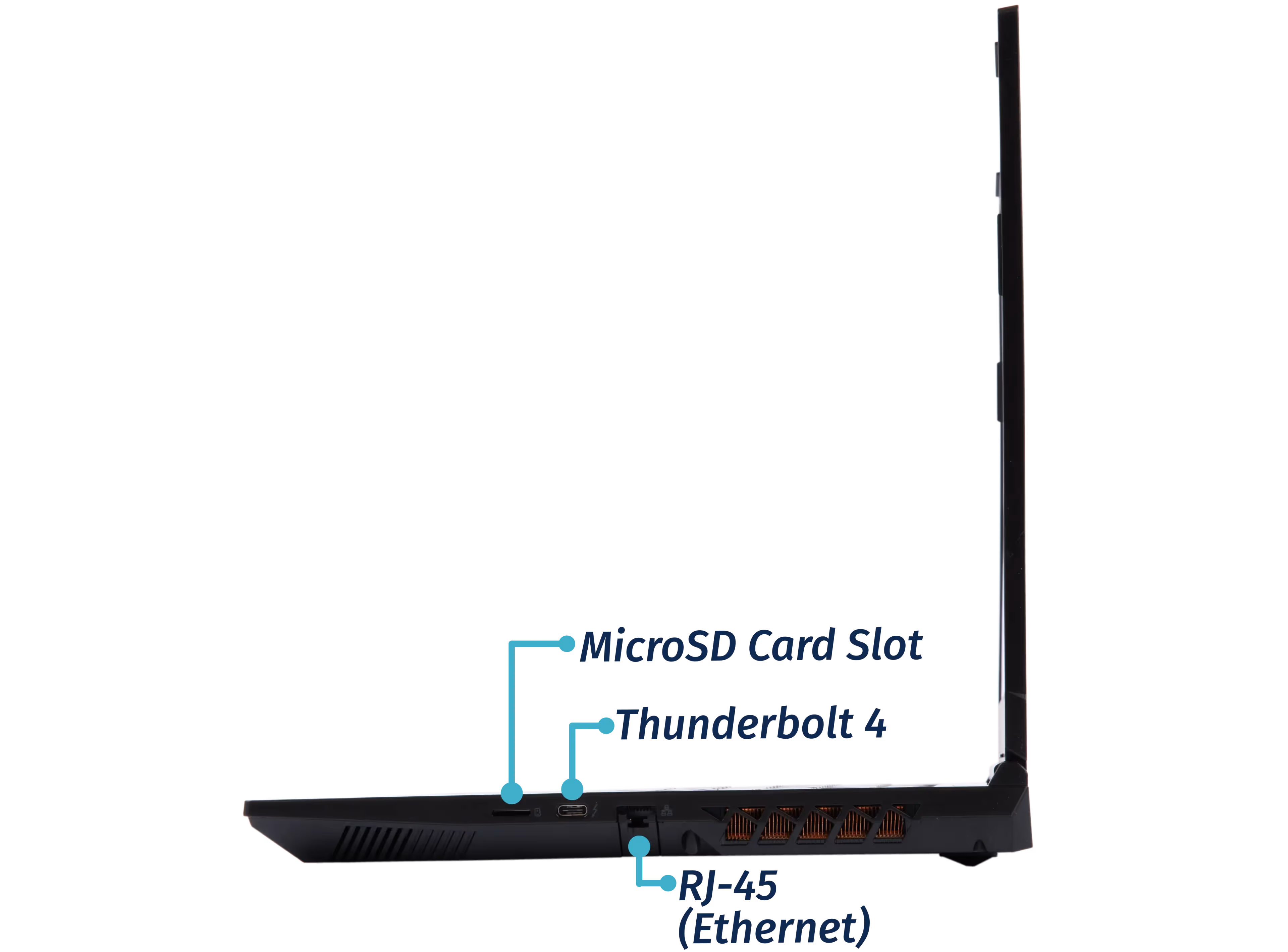 Right Ports