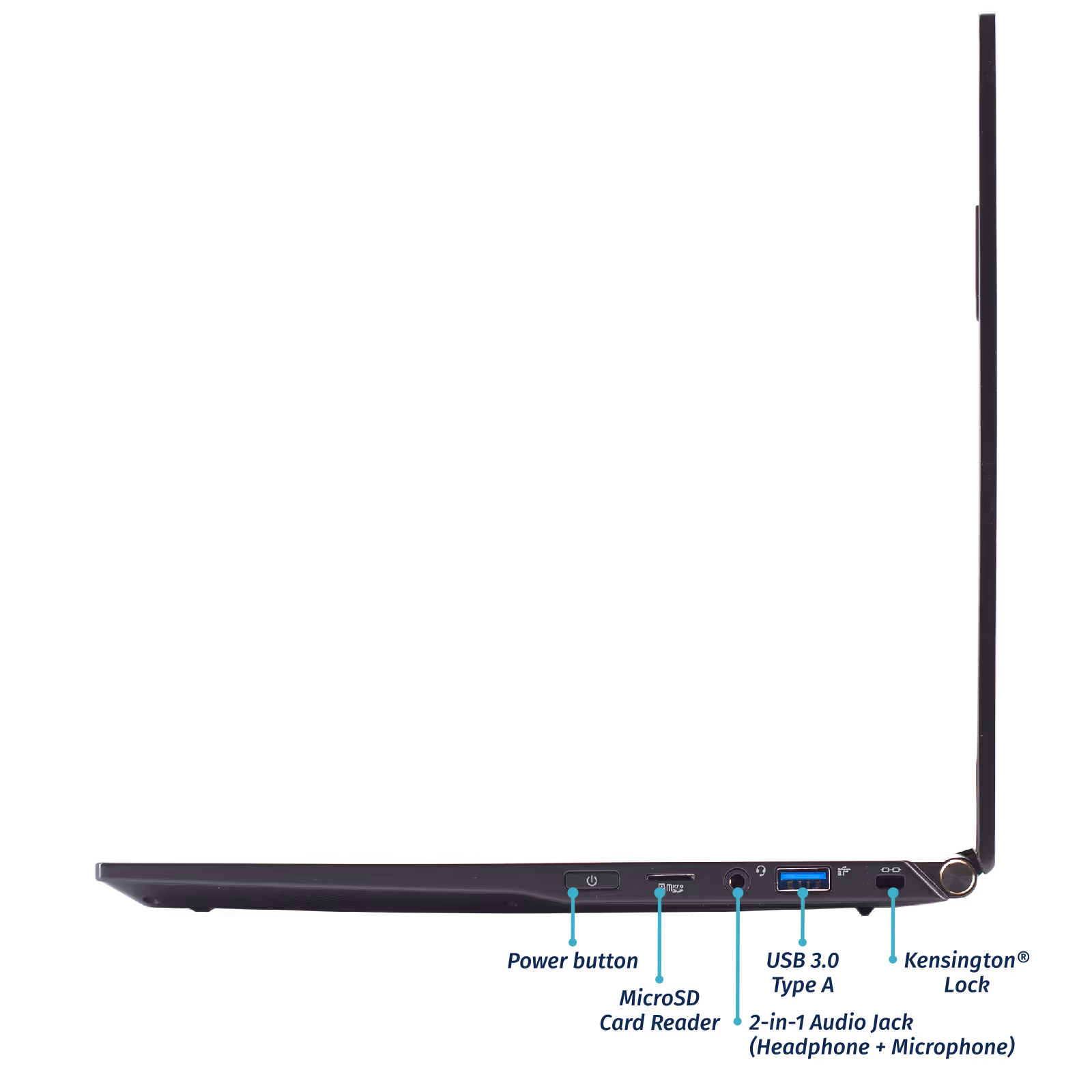 Right Ports