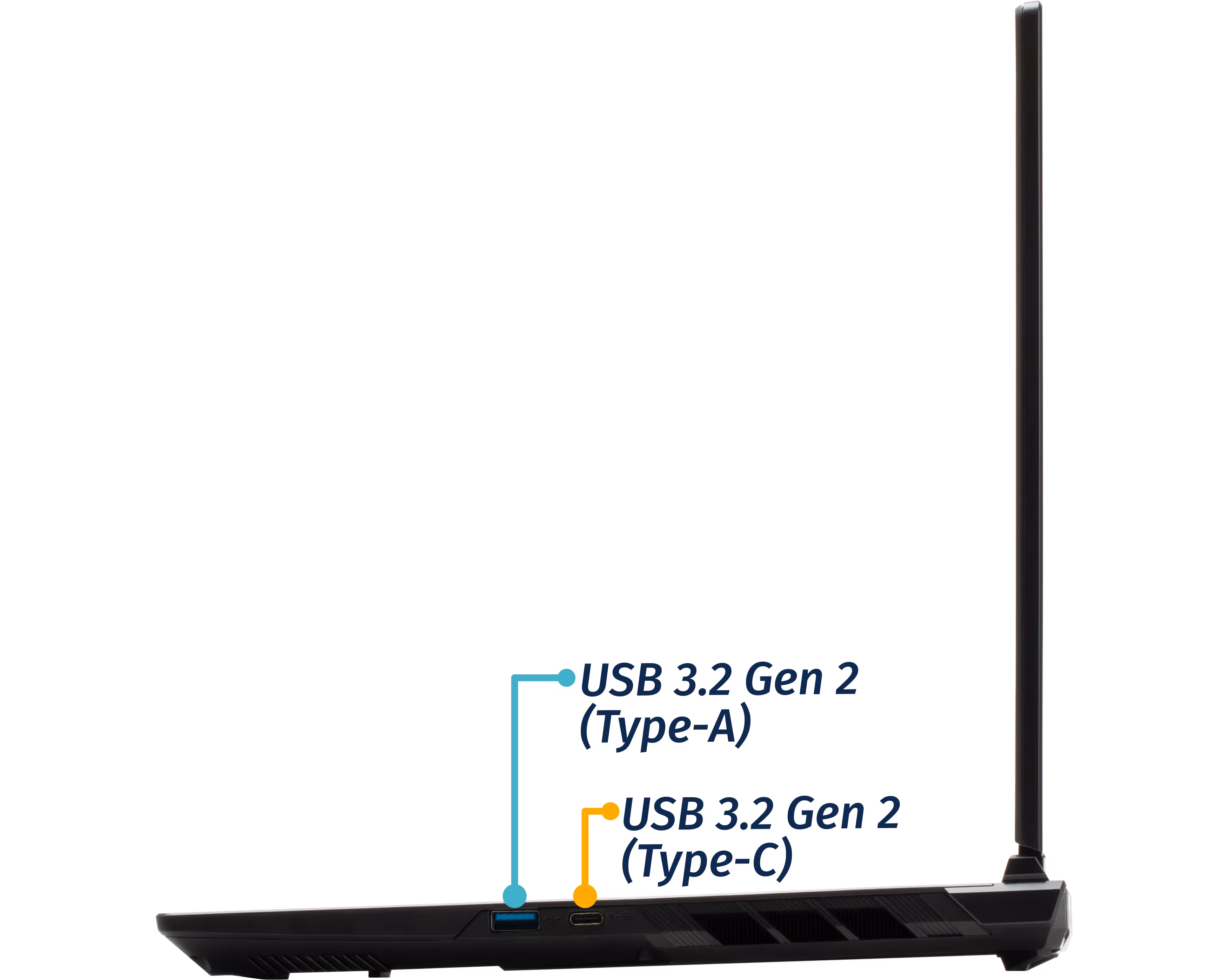 Right Ports