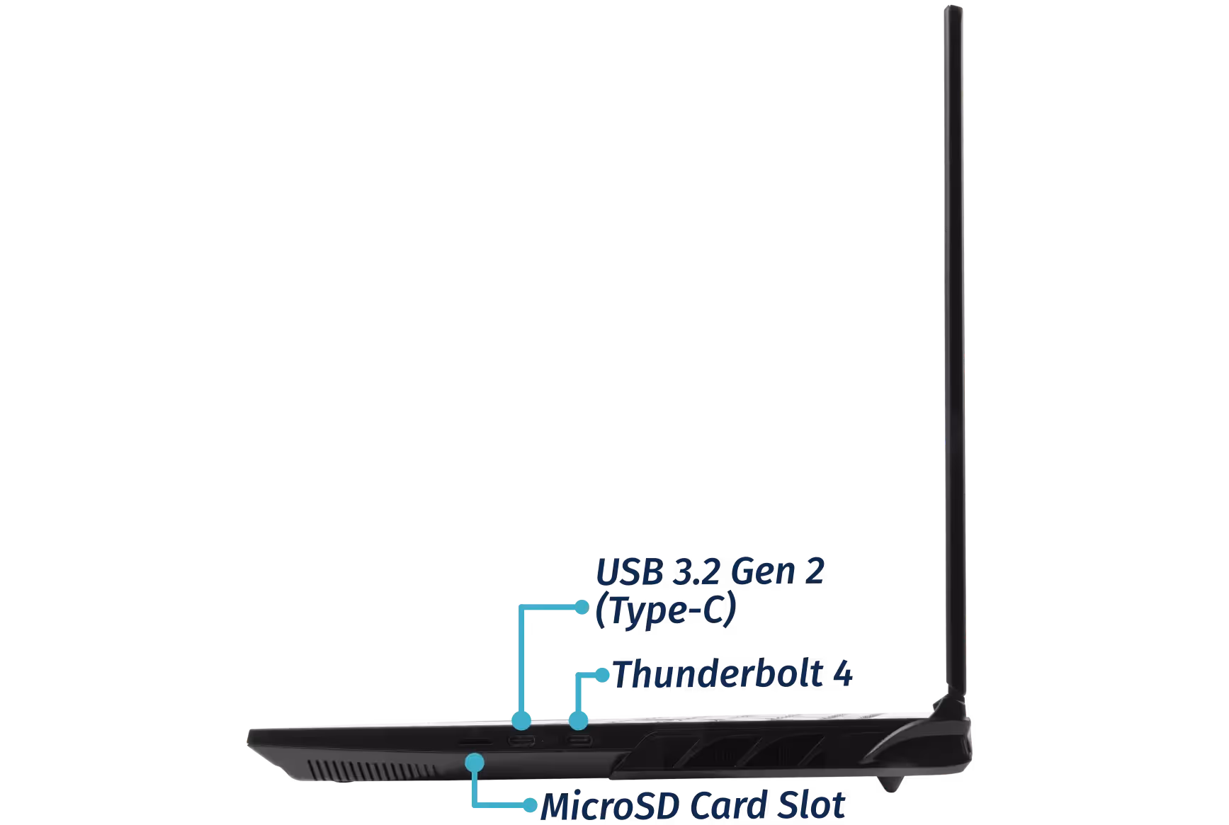 Right Ports