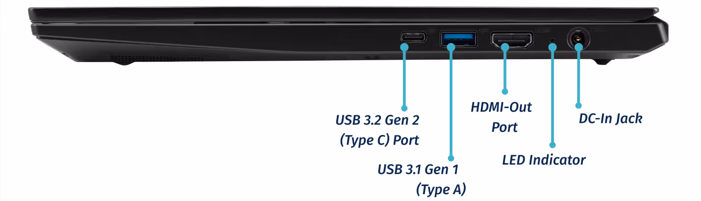 Right Ports