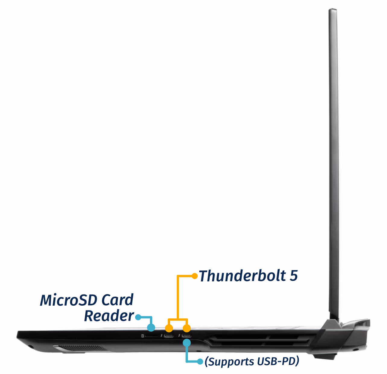 Right Ports