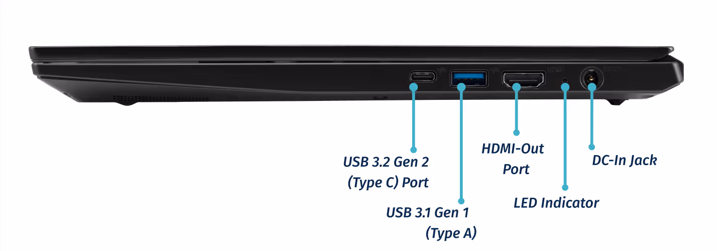 Right Ports