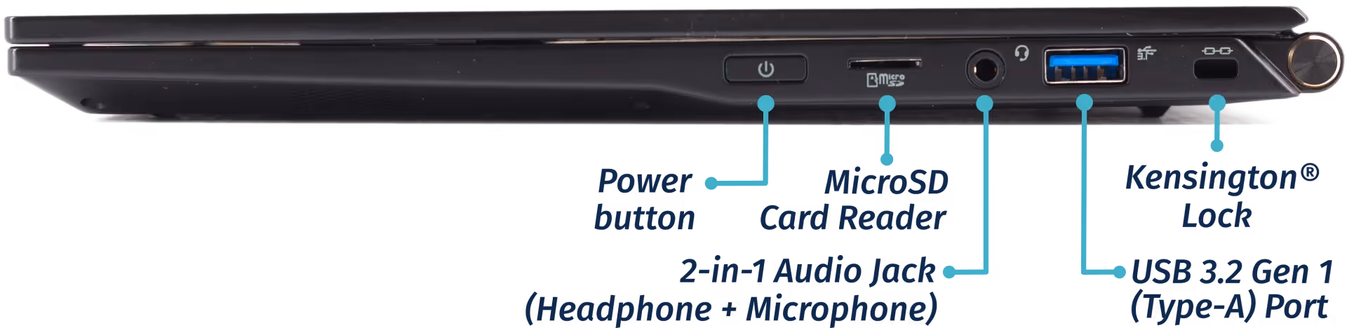 Right Ports