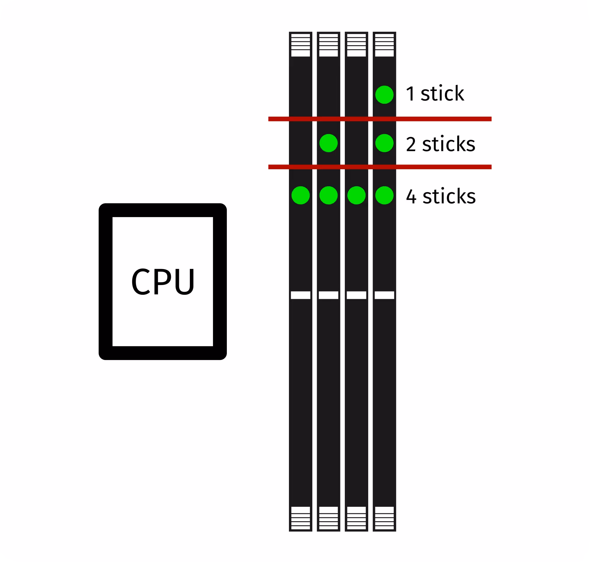 RAM slot order