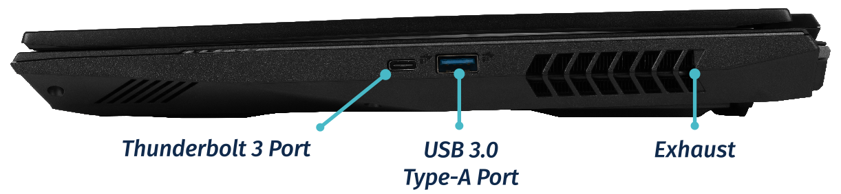 Right Ports