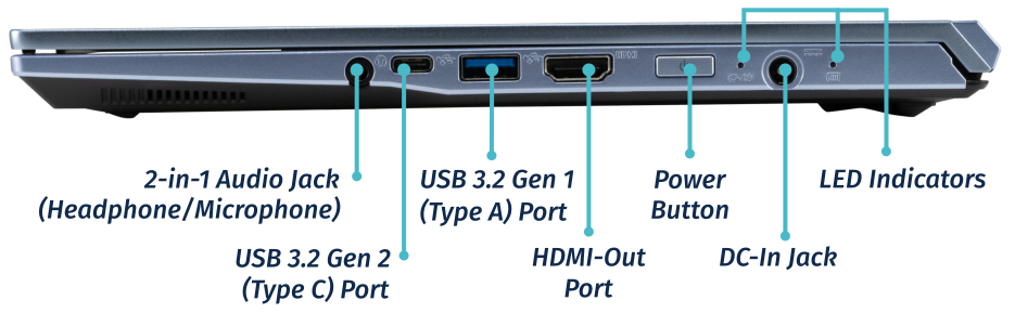Right Ports