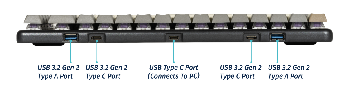 Launch Ports
