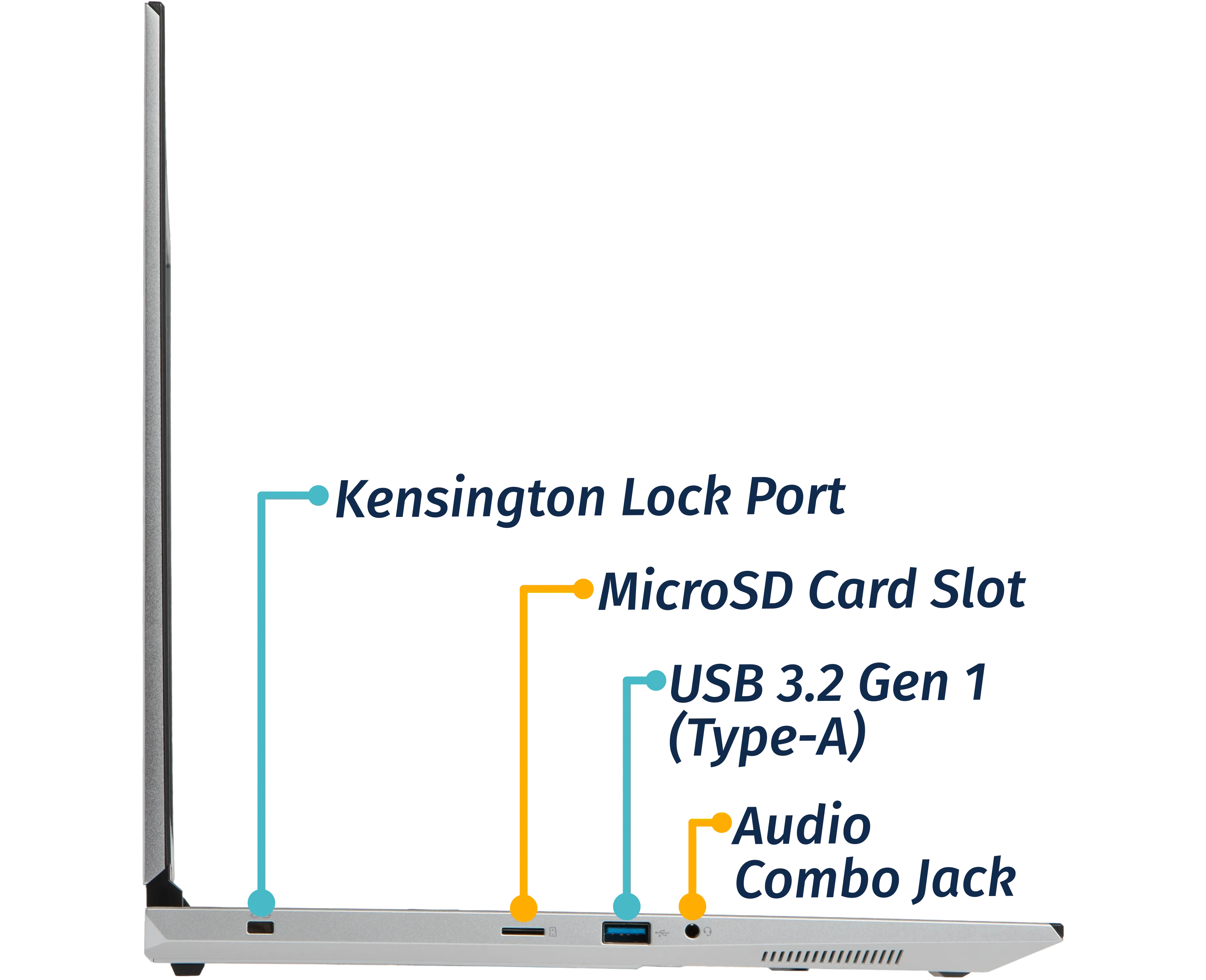 Left Ports