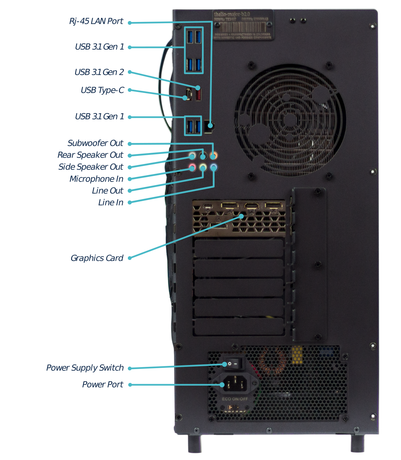 External Thelio Major B2 Ports Overview