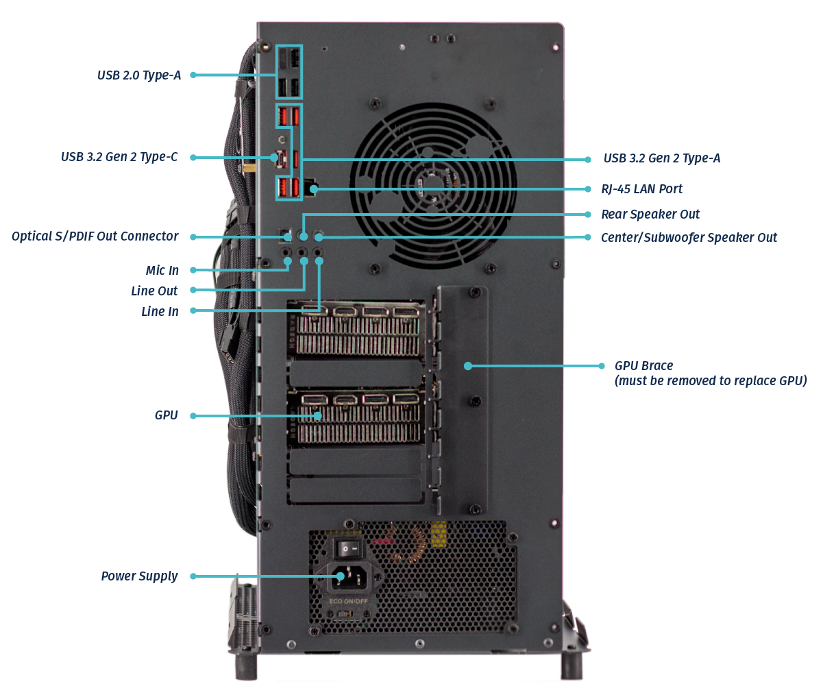 External Thelio Major R2 Ports Overview