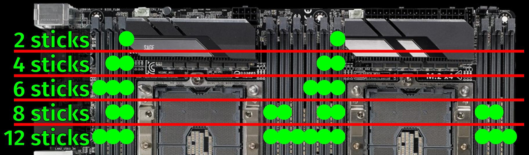 2-CPU RAM order
