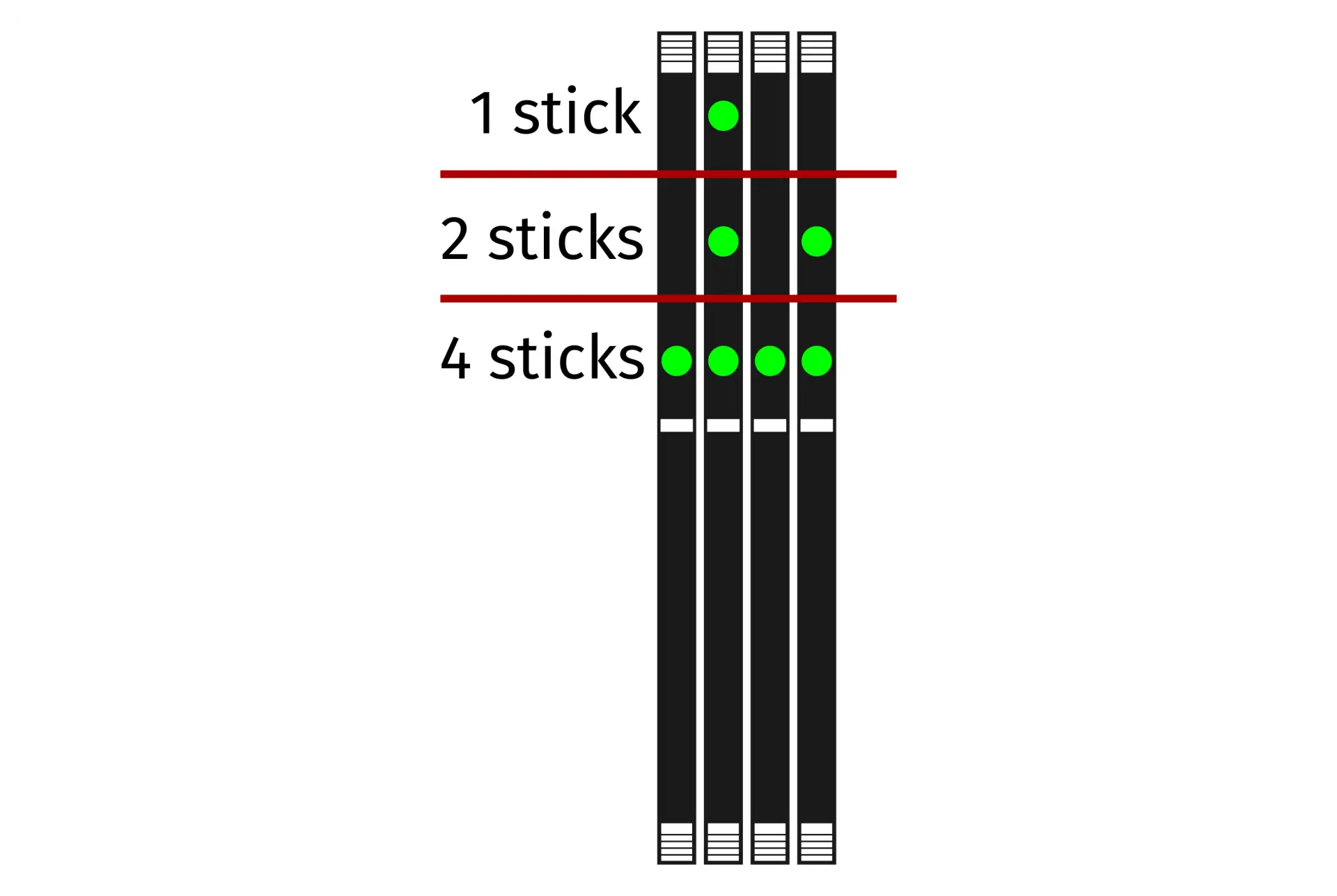 RAM slot order